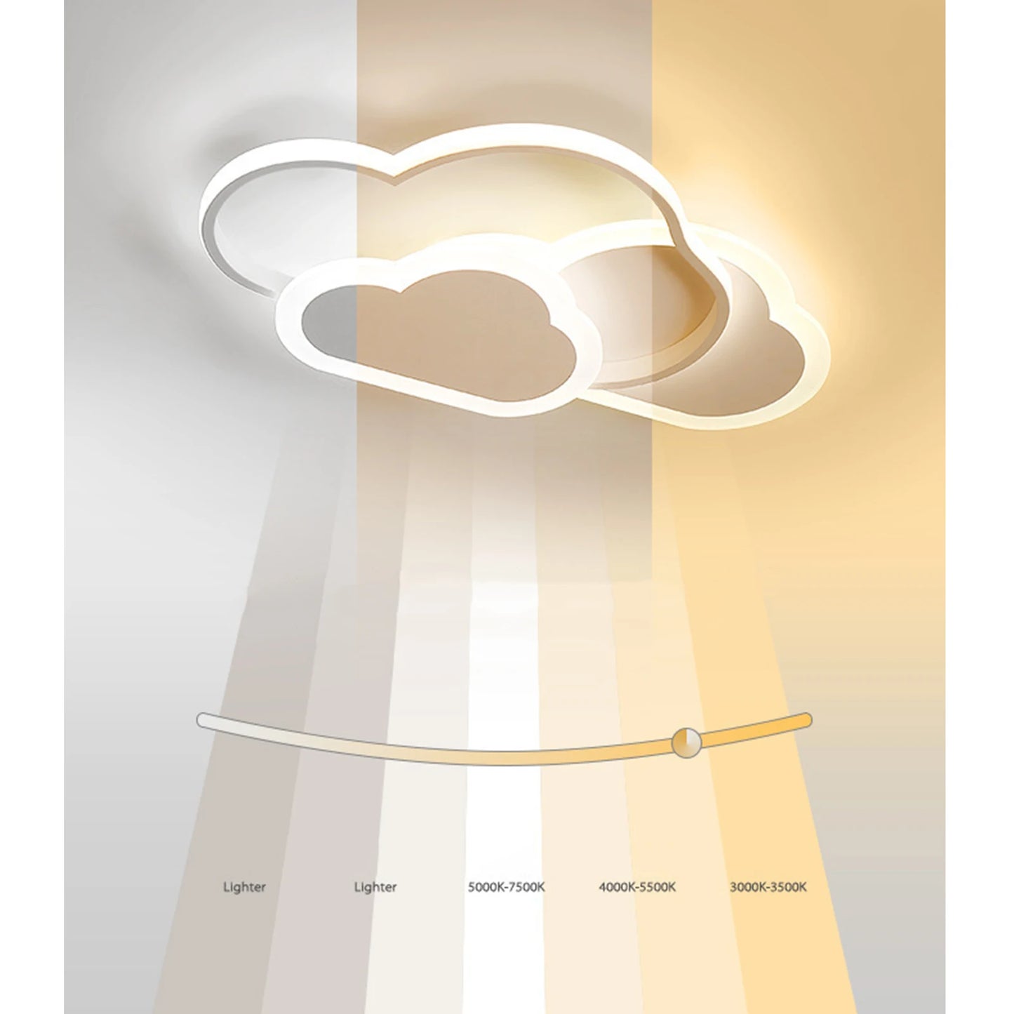 Cloud LED Ceiling Light - 3 Brightness Settings